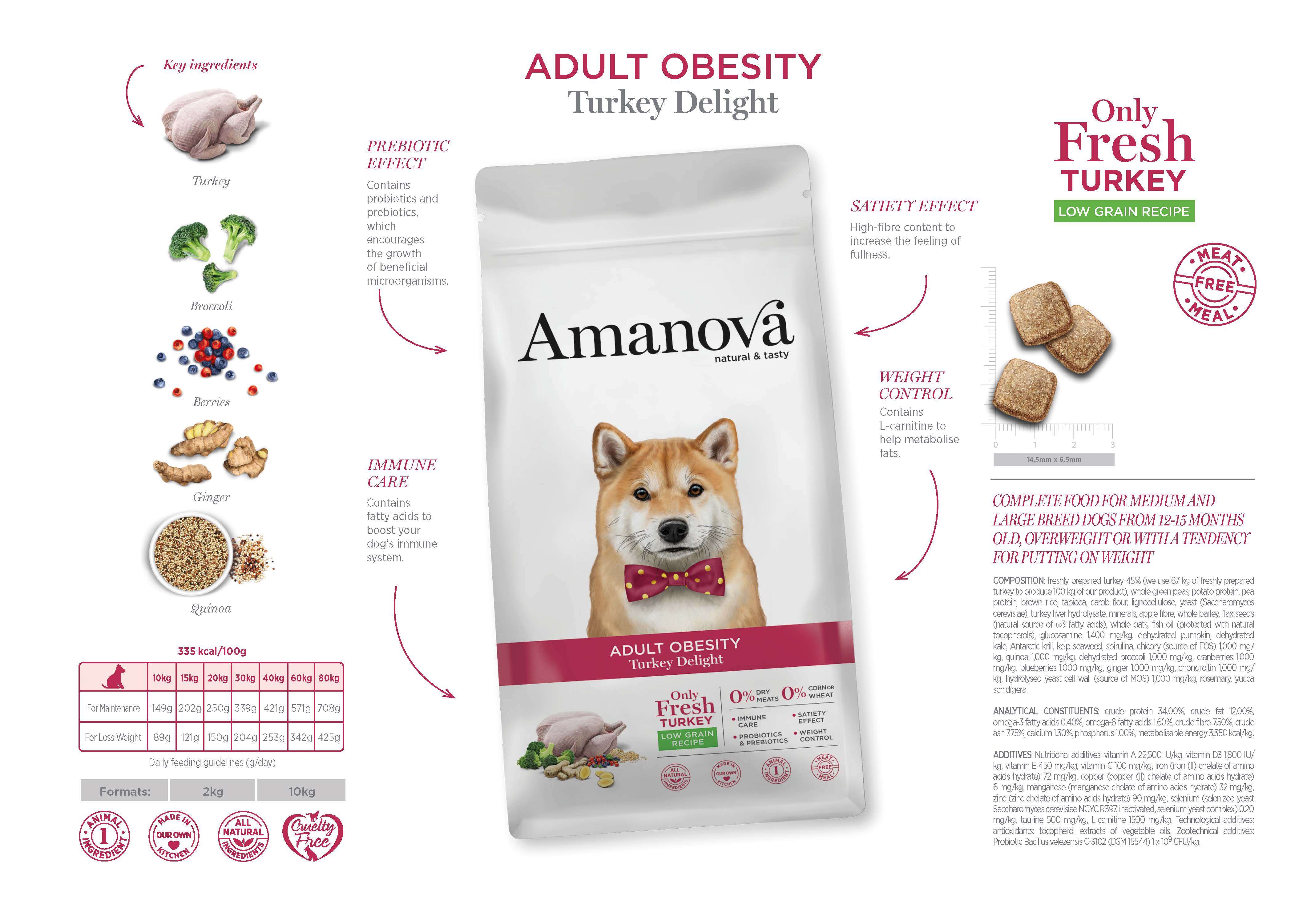 Amanova Adult Dog Obesity Turkey Delight 2kg