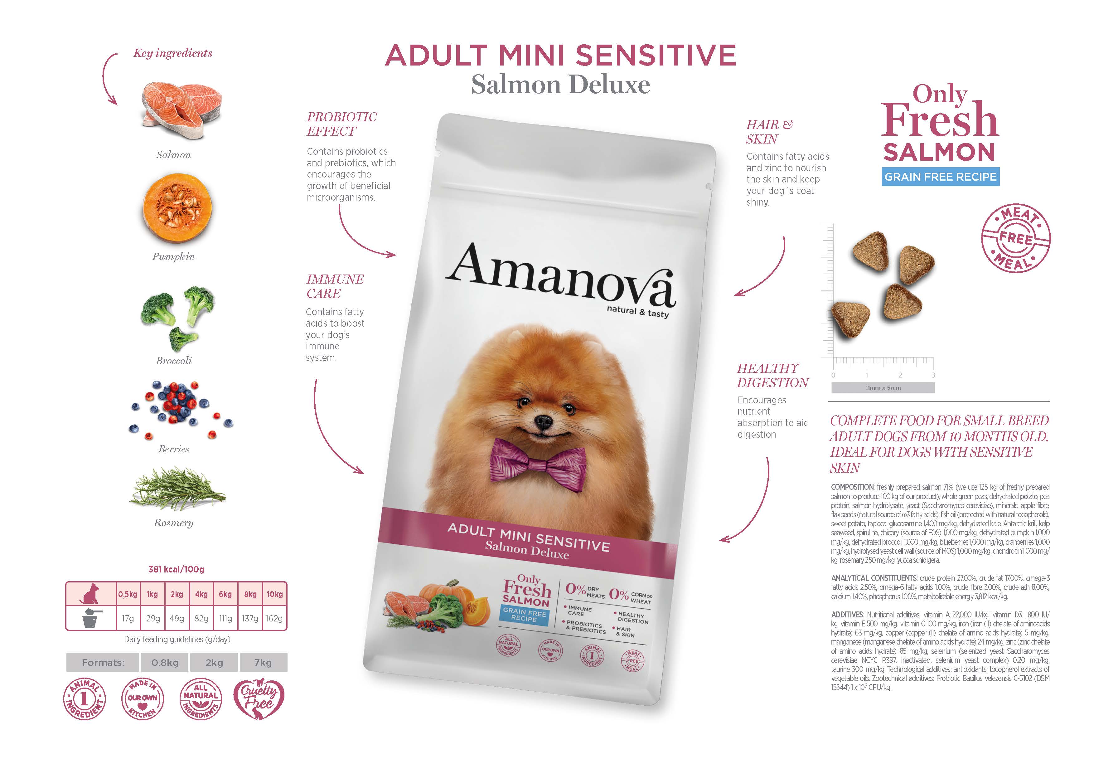 Amanova Grain Free Adult Mini Sensitive Dog Salmon Deluxe 7kg
