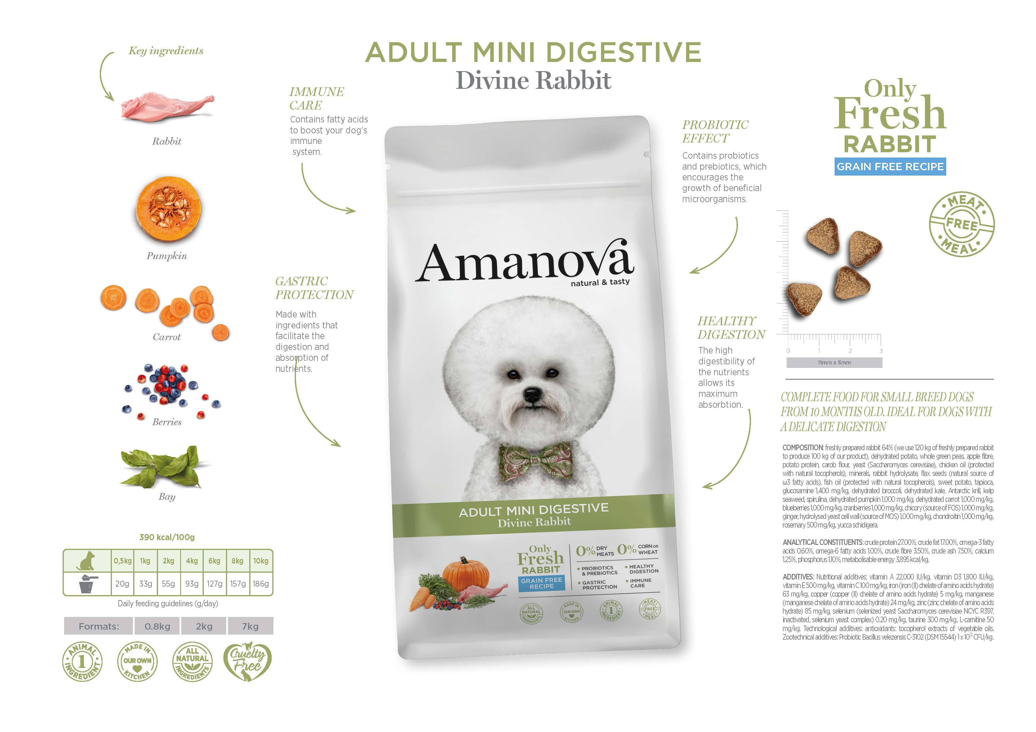 Amanova Dry Adult Mini Digestive Divine Rabbit - 2kg