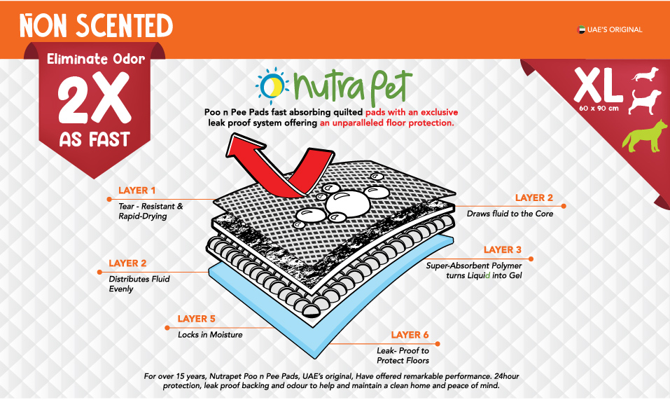 Nutrapet Poo N Pee Pads XL Non-Scented - Fast Absorption With Floor Mat Stickers (60x90cms) - 50 Count
