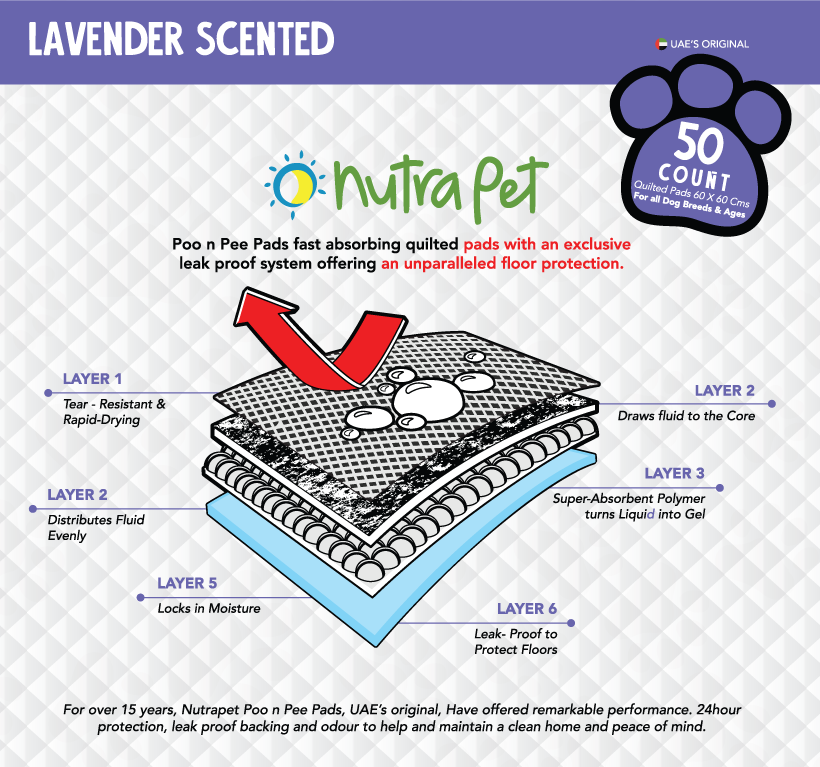 Nutrapet Poo N Pee Pads Lavender Scented - Puppy Pads Fast Absorption With Floor Mat Stickers (60x60cms) - 50 Count