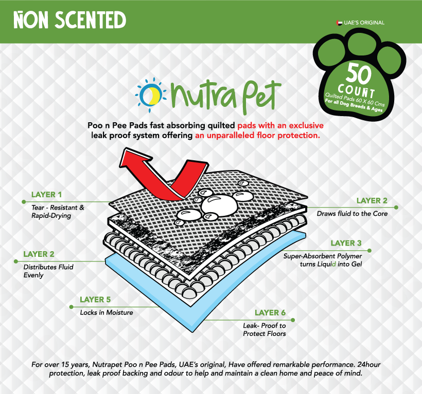 Nutrapet Poo N Pee Pads Original - Fast Absorption With Floor Mat Stickers (60x60cms) - 50 Count