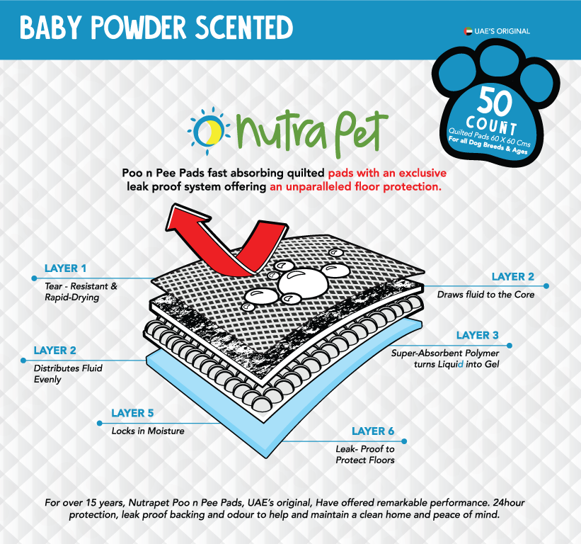 Nutrapet Poo N Pee Pads Baby Powder Scented - Fast Absorption With Floor Mat Stickers (60x60cms) - 50 Count