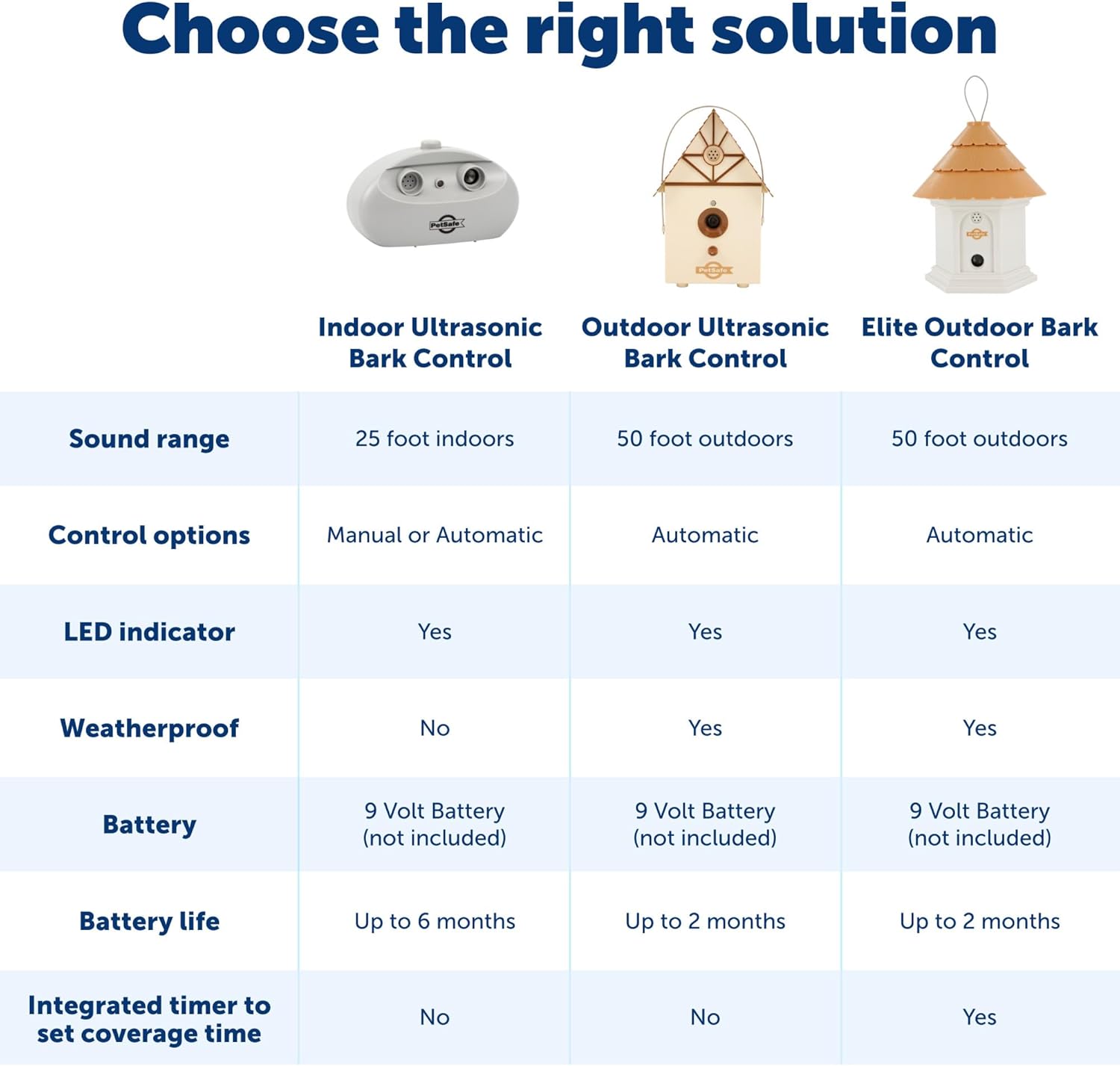 Pet Safe Outdoor Ultrasonic Bark Control