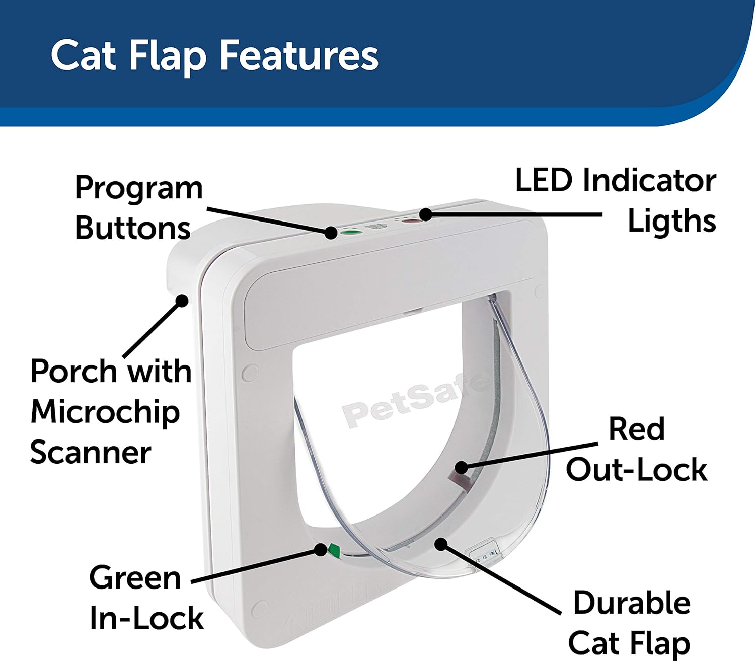 PetSafe Microchip - Door Wall Mount