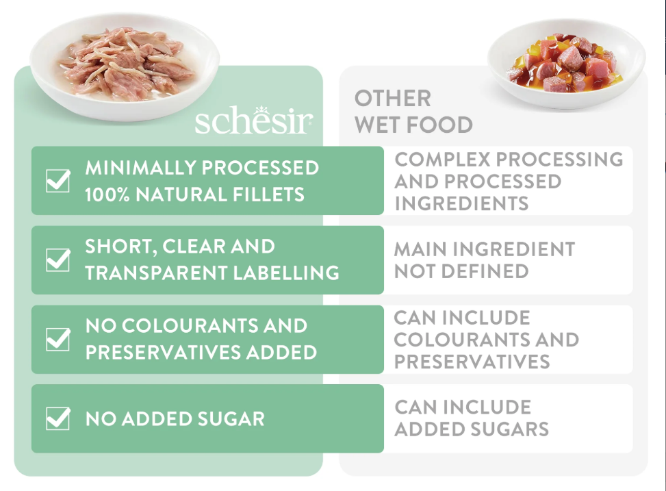 Schesir Compliments cat Wet Food In Jelly Can Tuna 70g