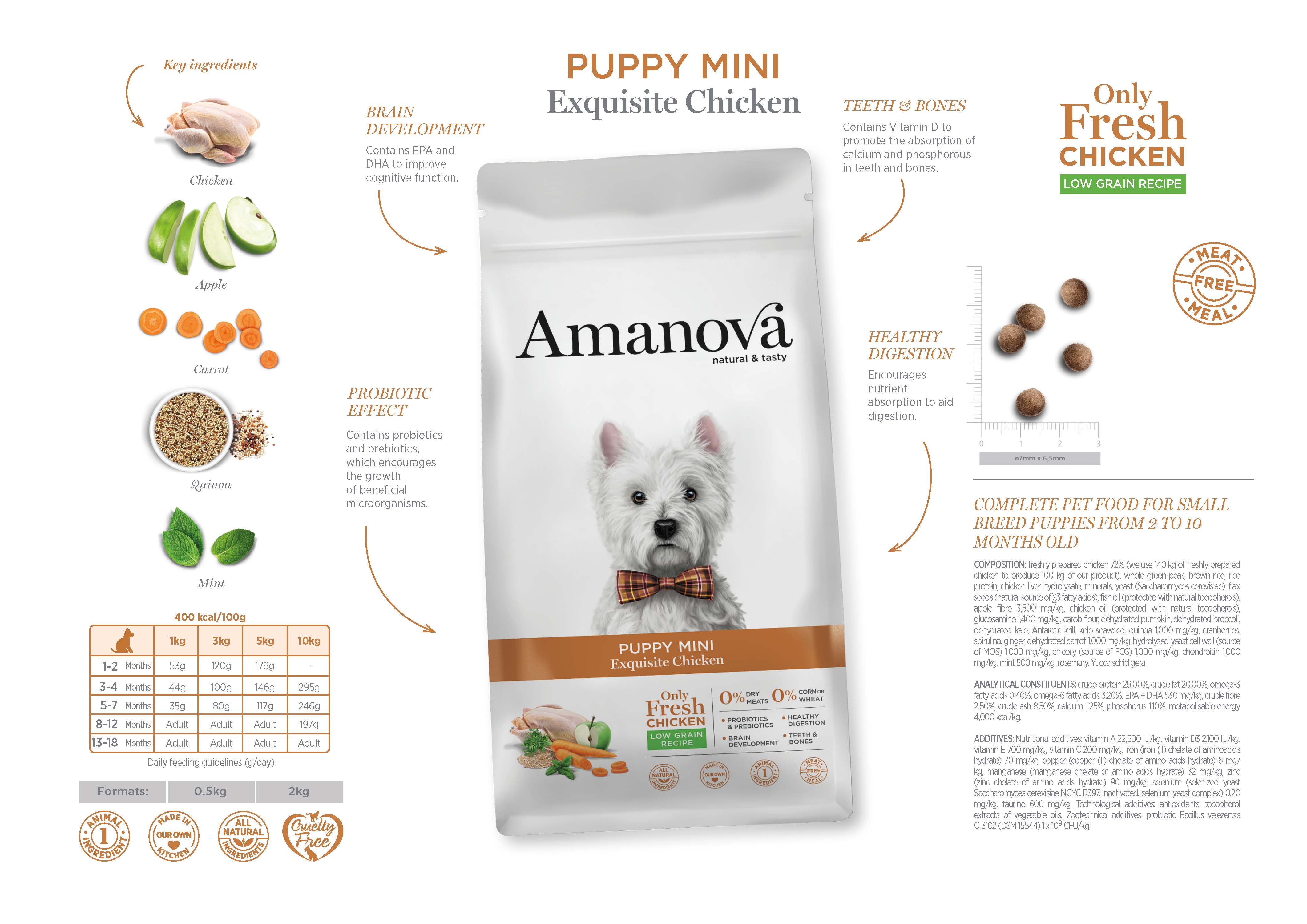 Amanova Dry Puppy Mini Exquisite Chicken - 2kg