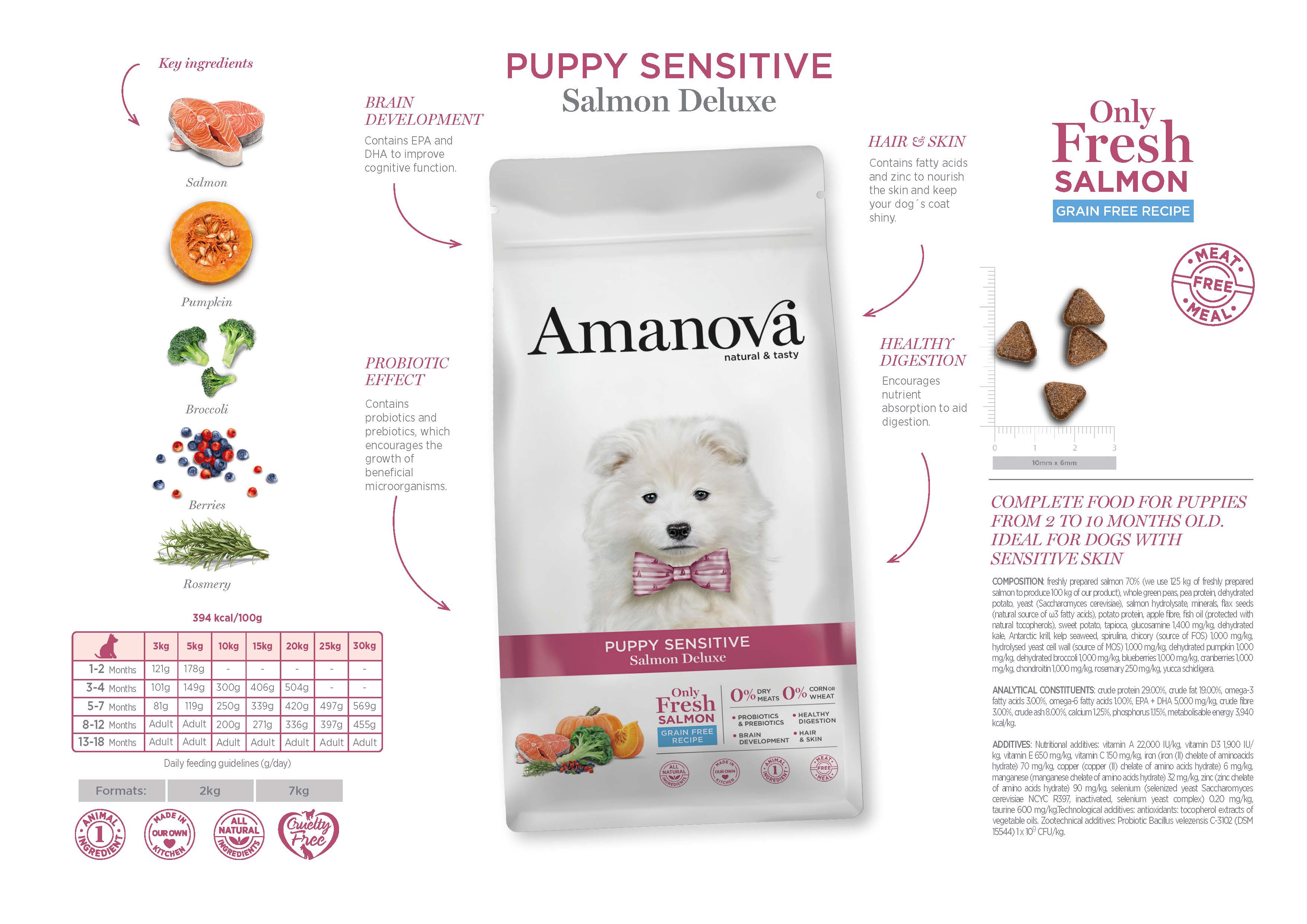 Amanova Dry Puppy Sensitive Salmon Deluxe - 2kg