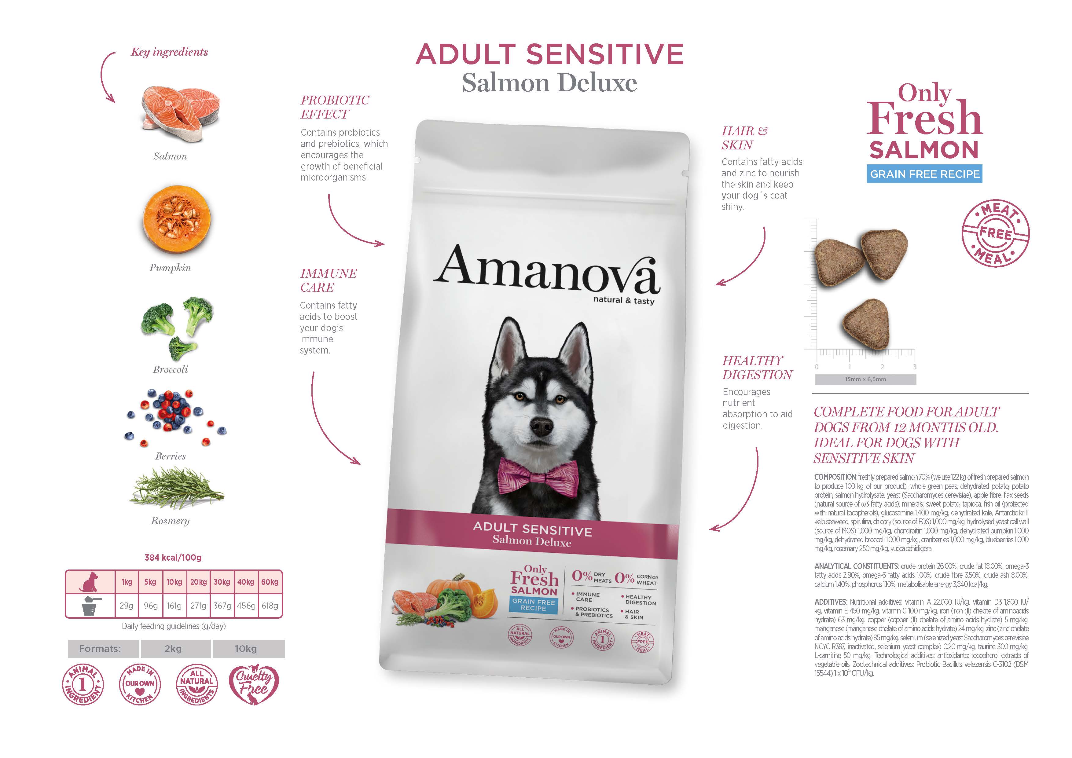 Amanova Dry Adult Sensitive Salmon Deluxe - 2kg