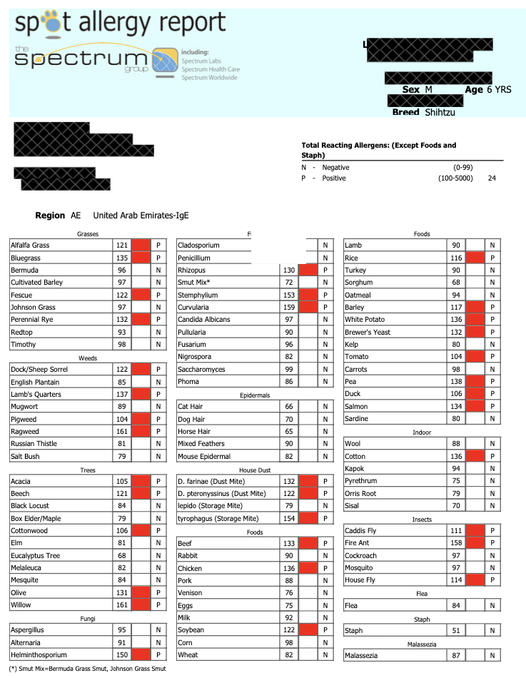 Pet Allergy Tests: Trovet Suggestions