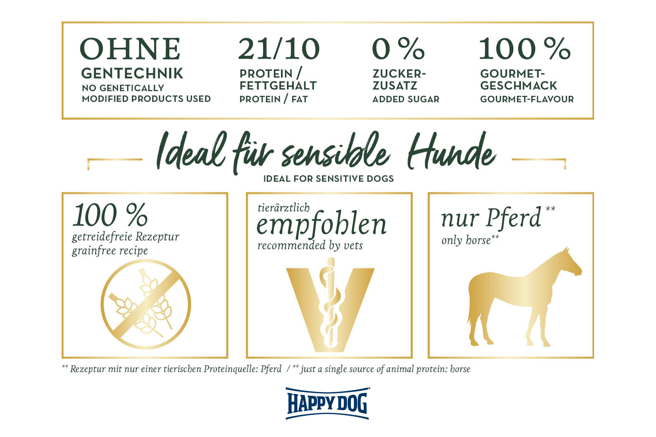 Happy Dog Sensible Montana Dog dry Food 1 Kg