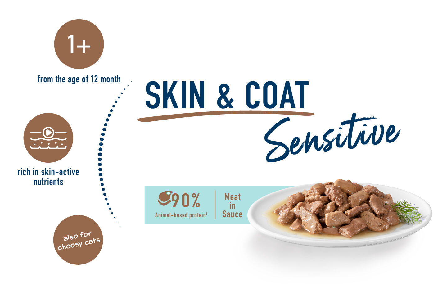 Happy Cat MIS Sensitive Skin & Coat 85g