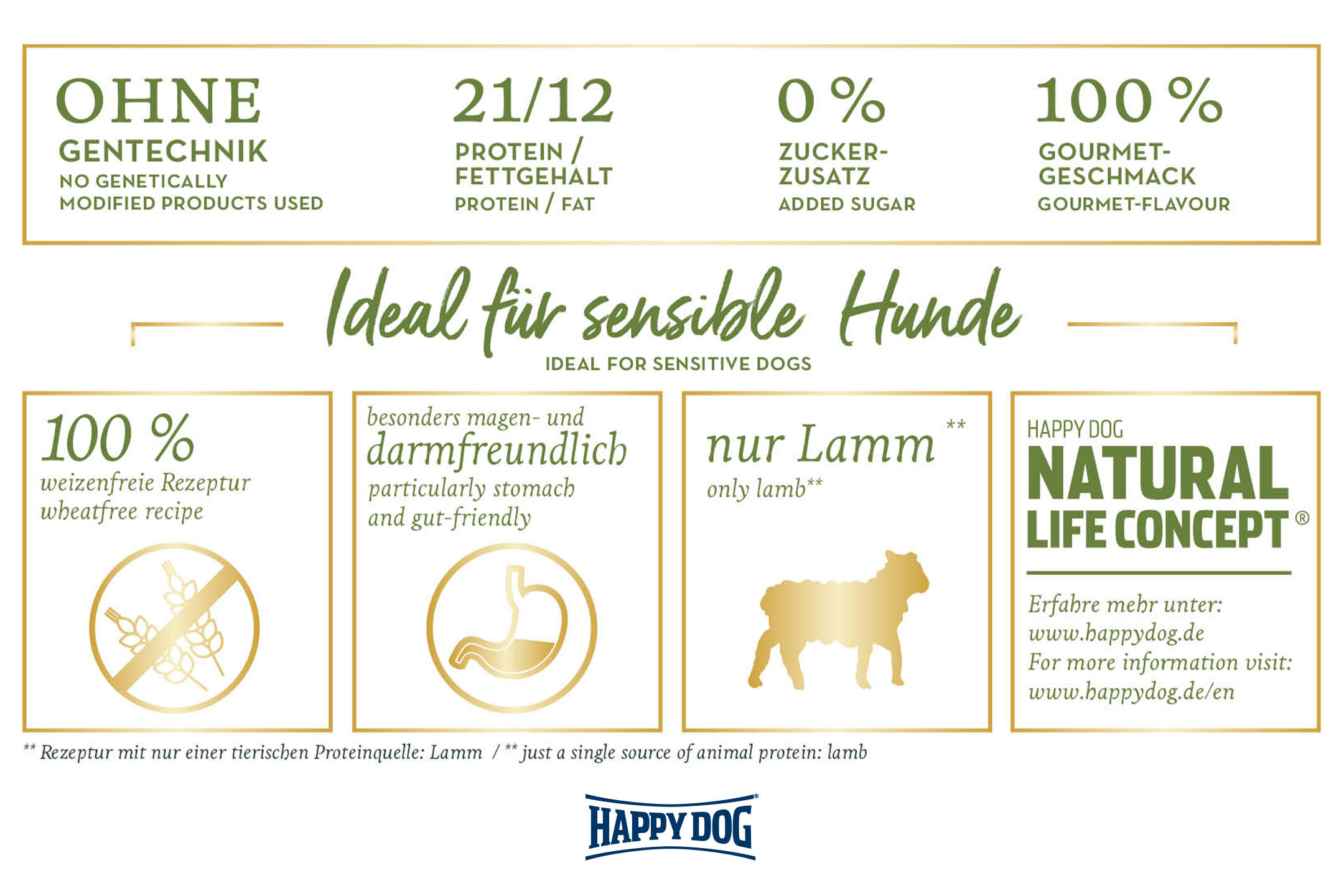 Happy Dog Supreme Sensible Neuseeland- 4 KG