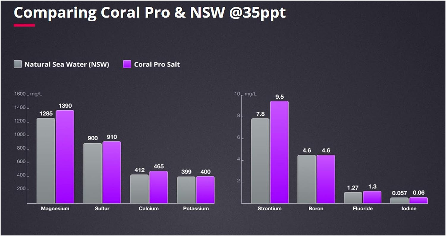 Coral Pro Salt - 7 Kg (210 litres)