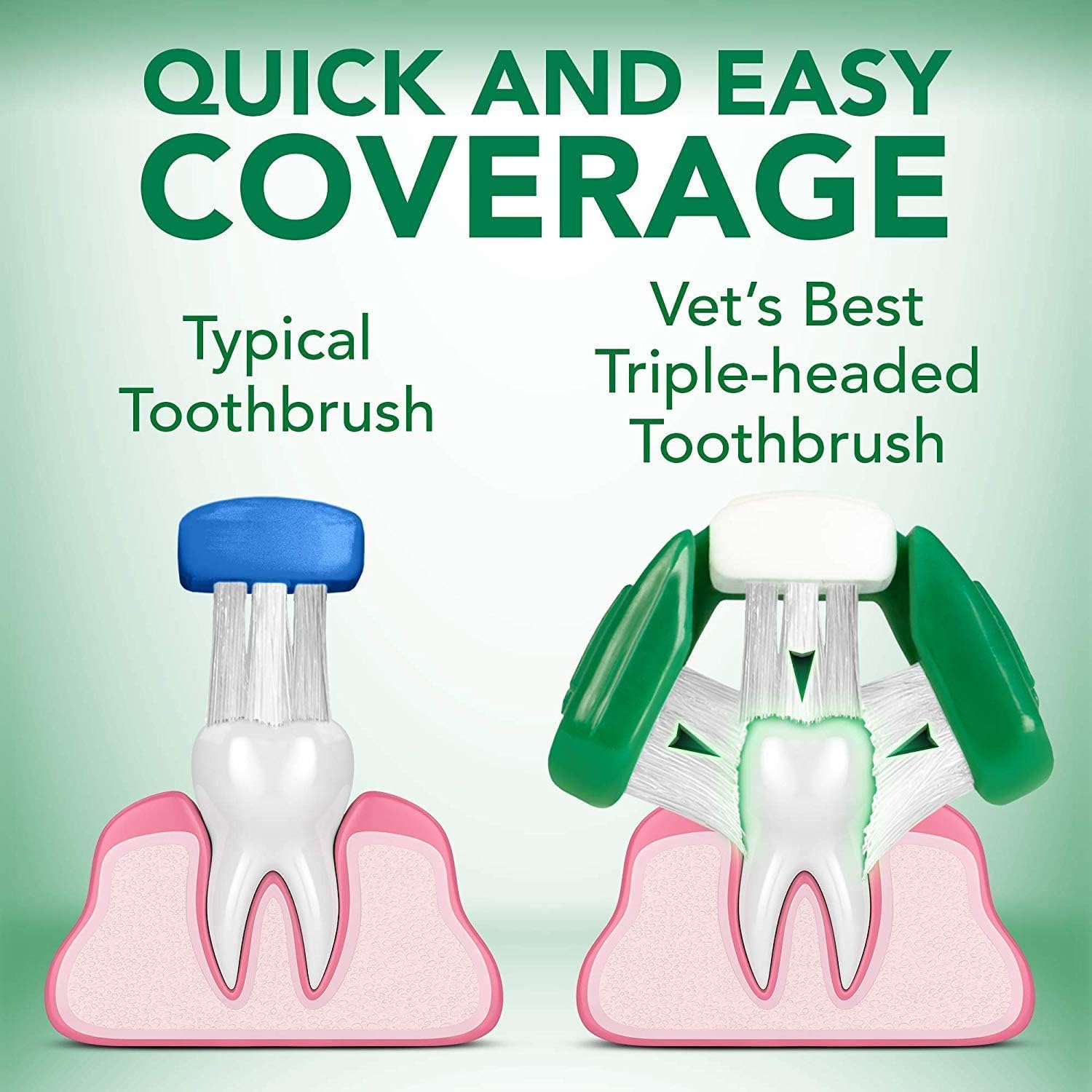 Vets Best Triple Headed Toothbrush for Dogs