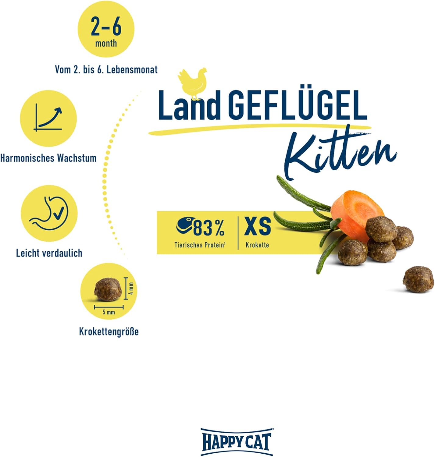 Happy Cat Kitten Land Geflugel (Poultry) - 1.3 KG
