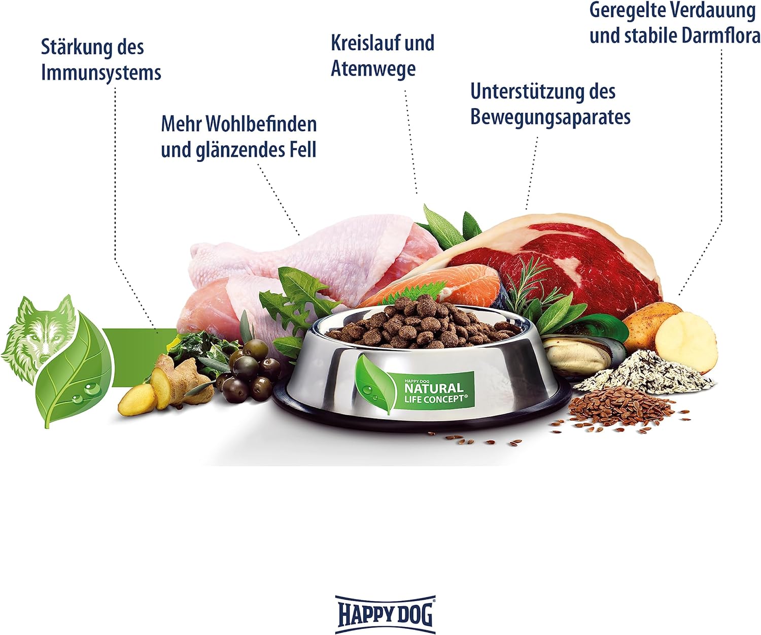 Happy Dog Fit & Vital Mini Puppy 4kg