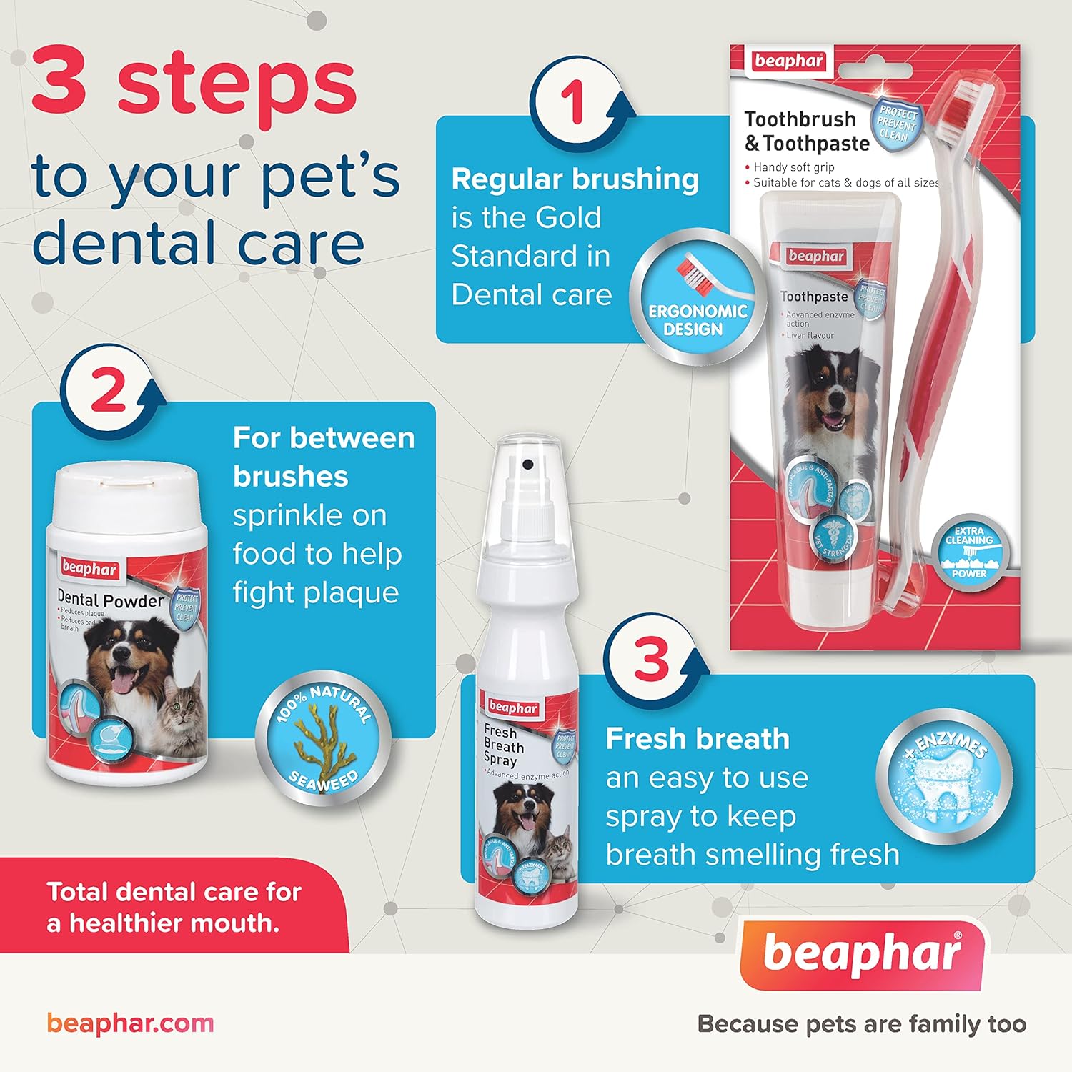 Beaphar Fresh Breath Spray 150 ml