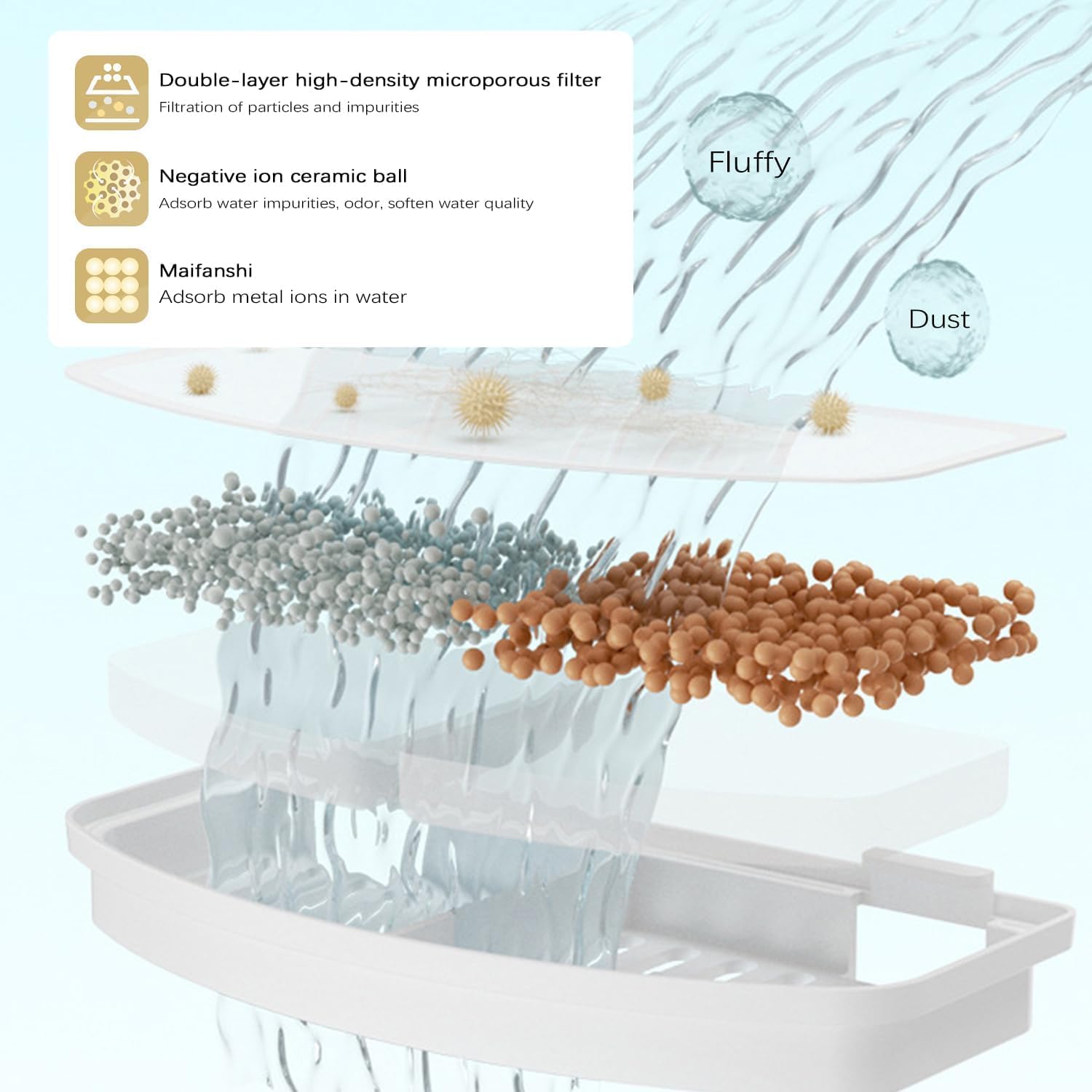 Bee Colored Battery-powered 
Water Fountain with Motion
Sensor