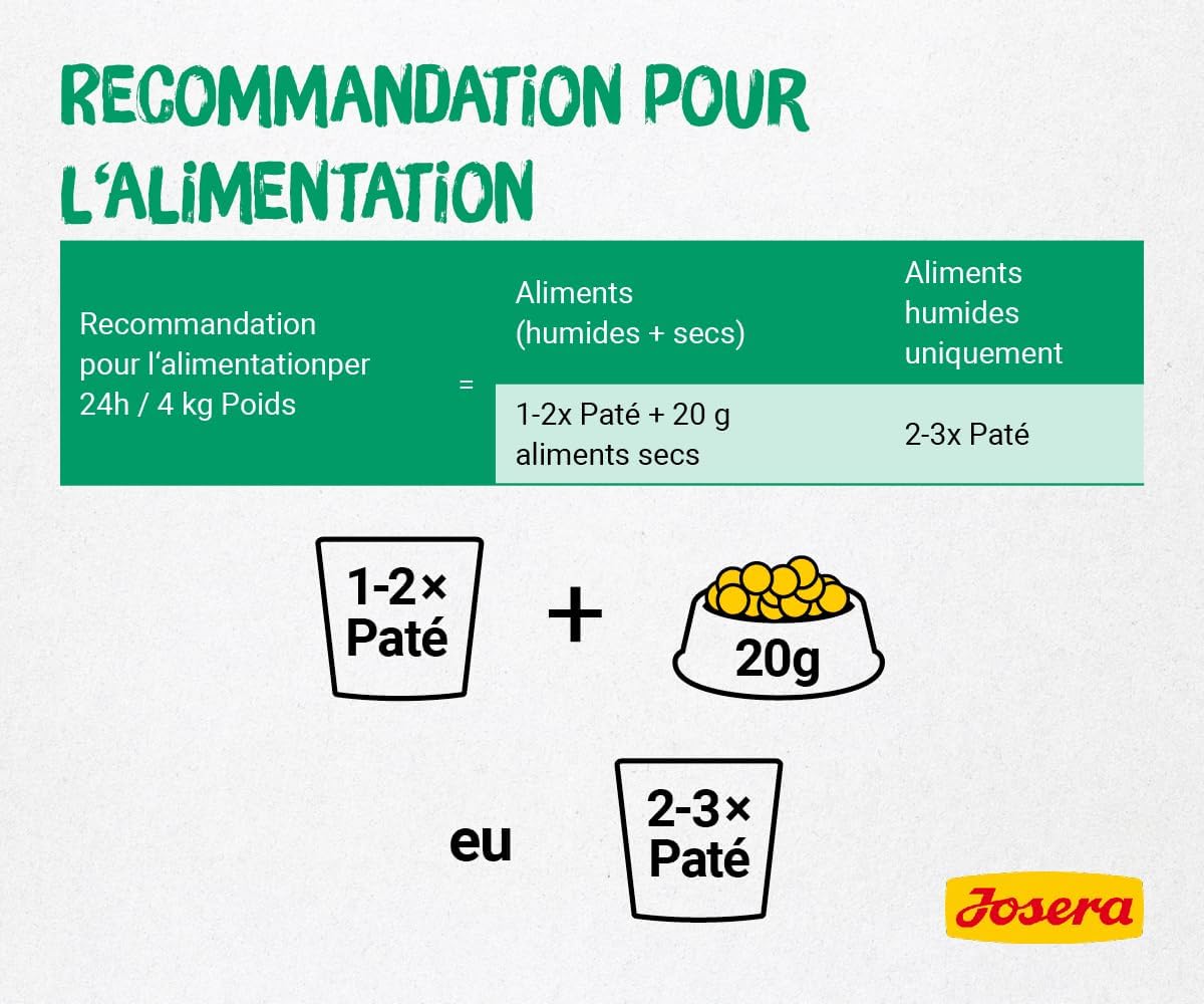 Expiring On- 07/06-  Josera Chicken with Duck Cat Wet Food - 70g