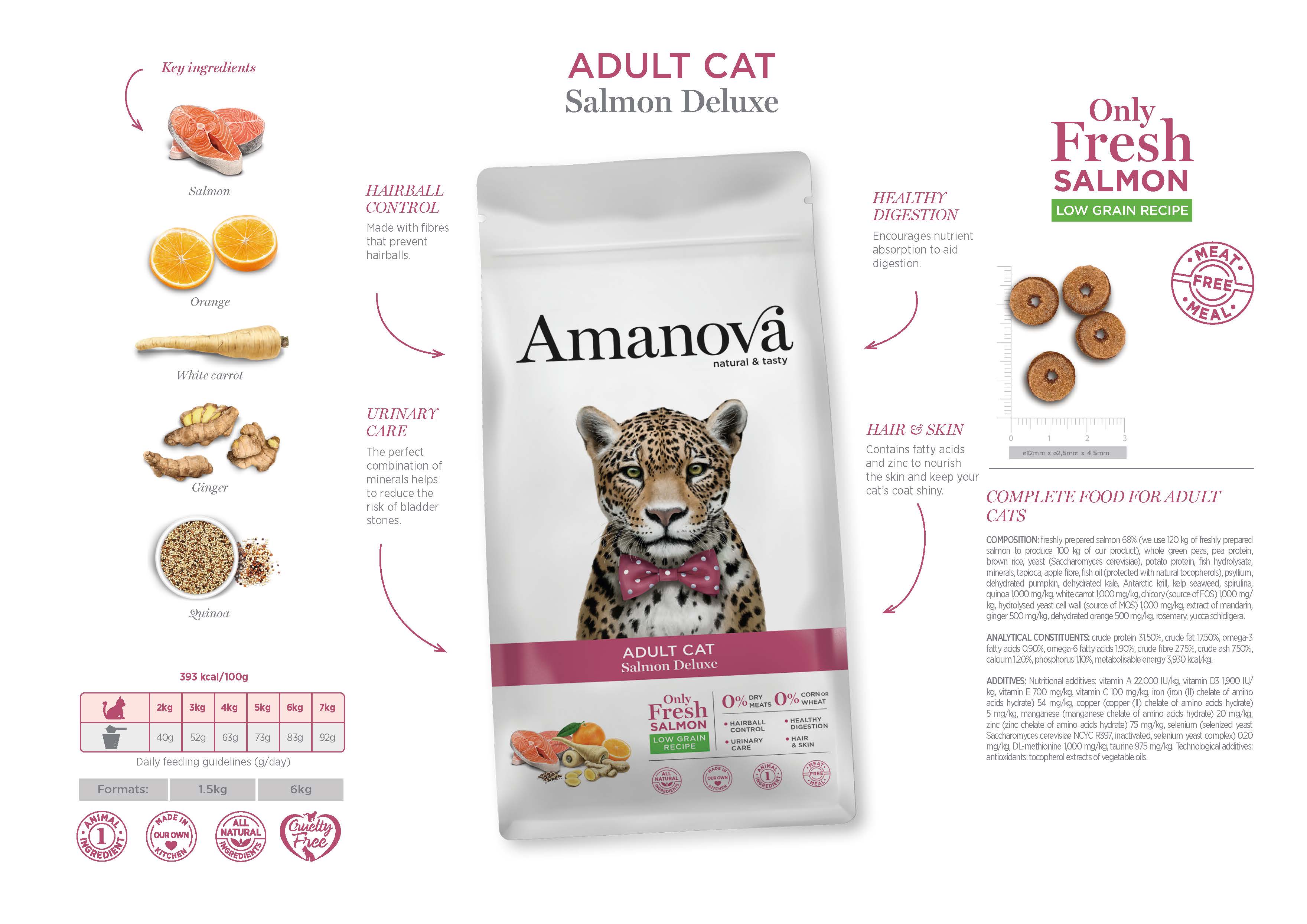 Expiring On- 12/05-  Amanova Cat Adult Salmon Deluxe 6kg