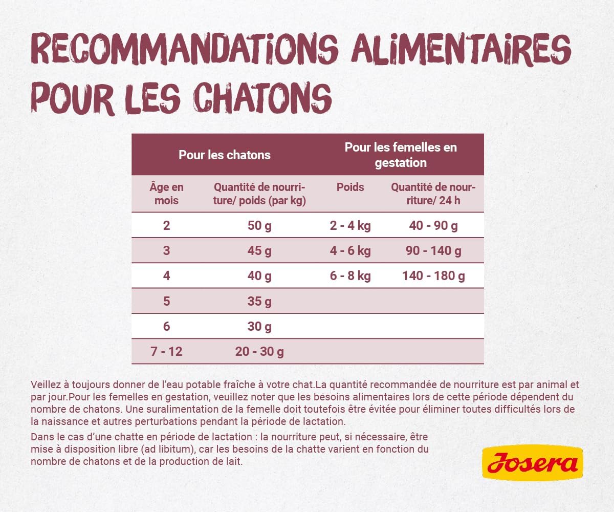 Expiring On- 13/06-  Josera Kitten Cat Dry Food - 2kg