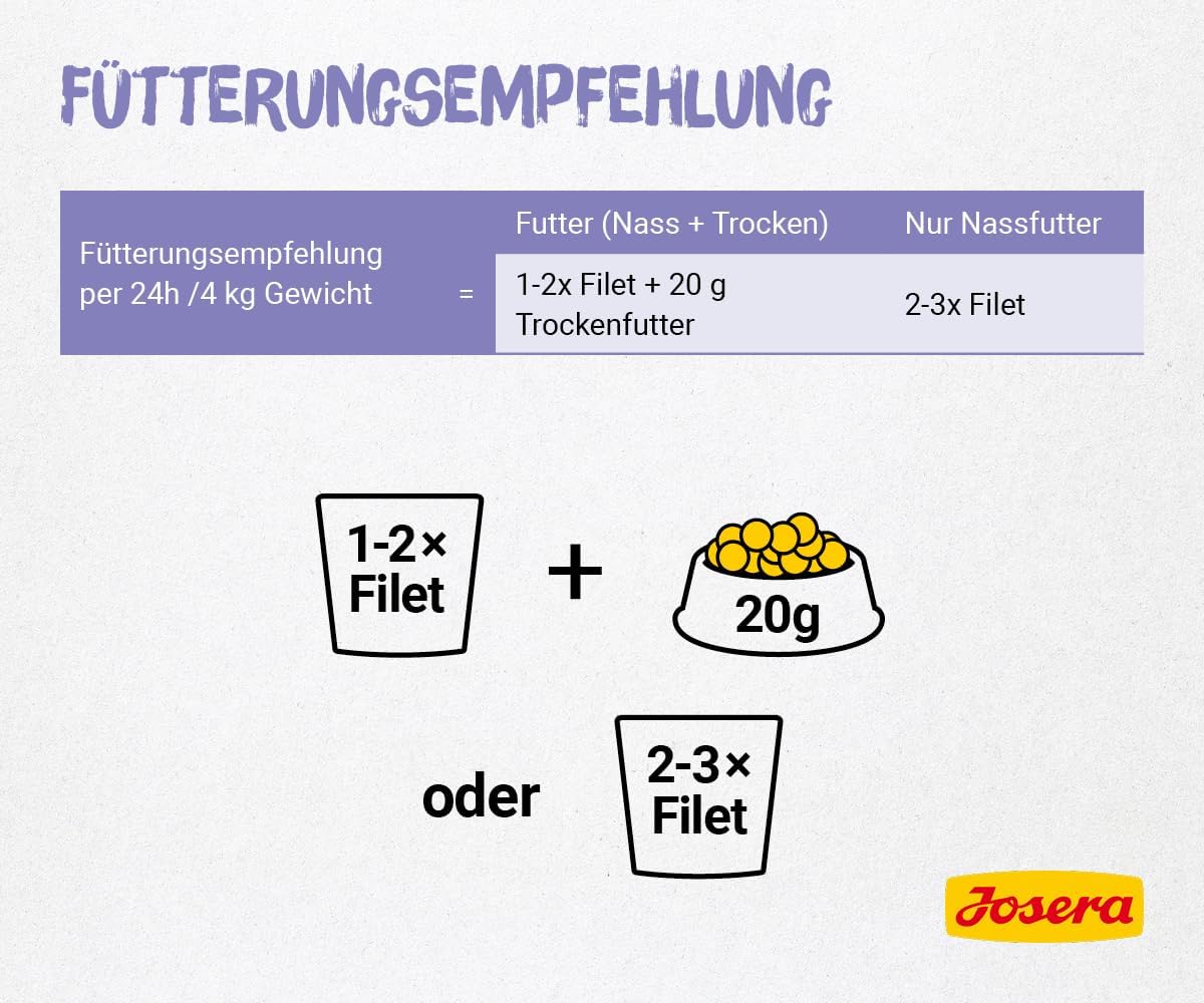 Expiring On-  16/02/2026- Josera Chicken with Beef Cat Wet Food - 70g