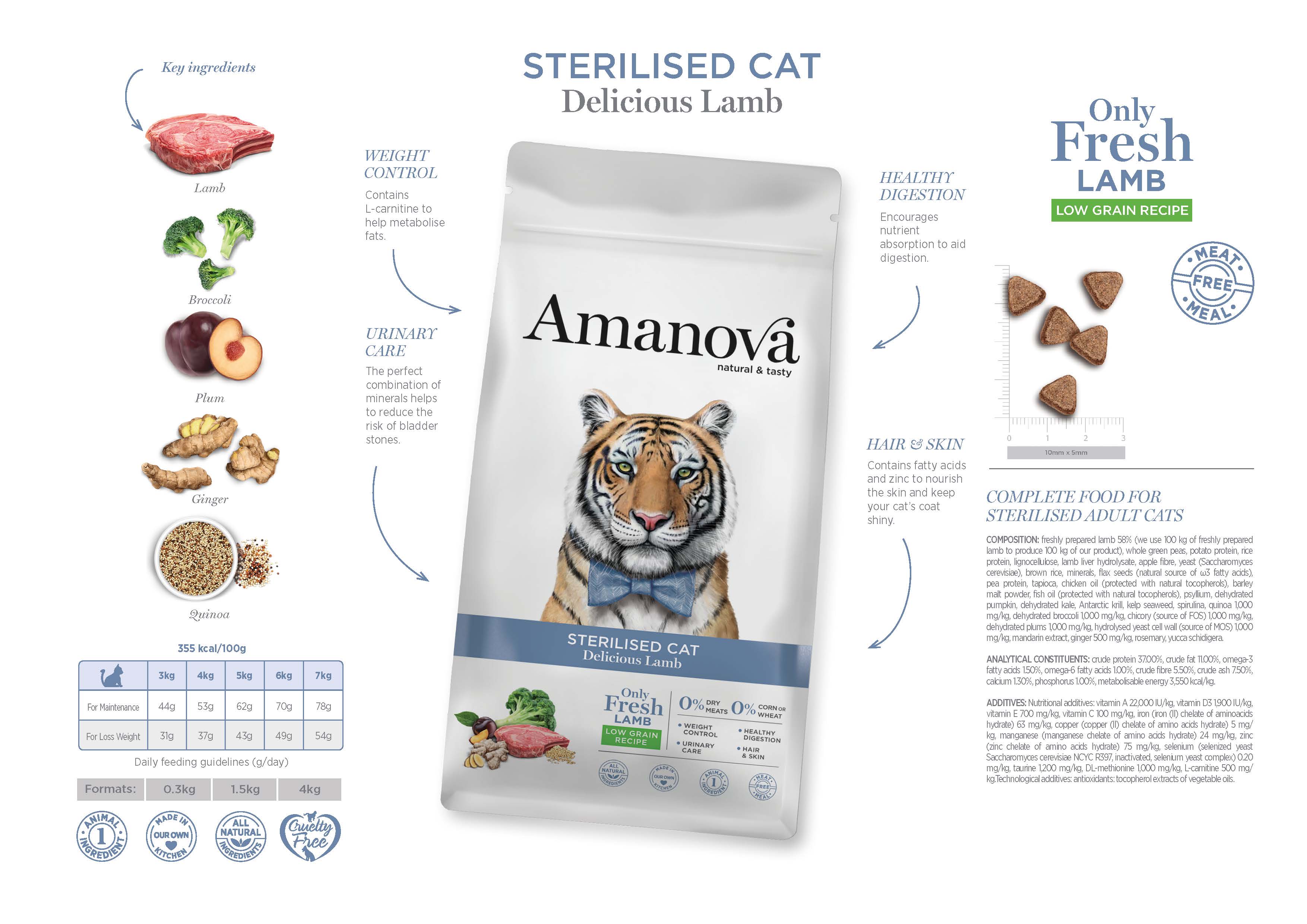 Expiring On- 19/06-  Amanova Cat Sterilised Delicious Lamb 1.5kg