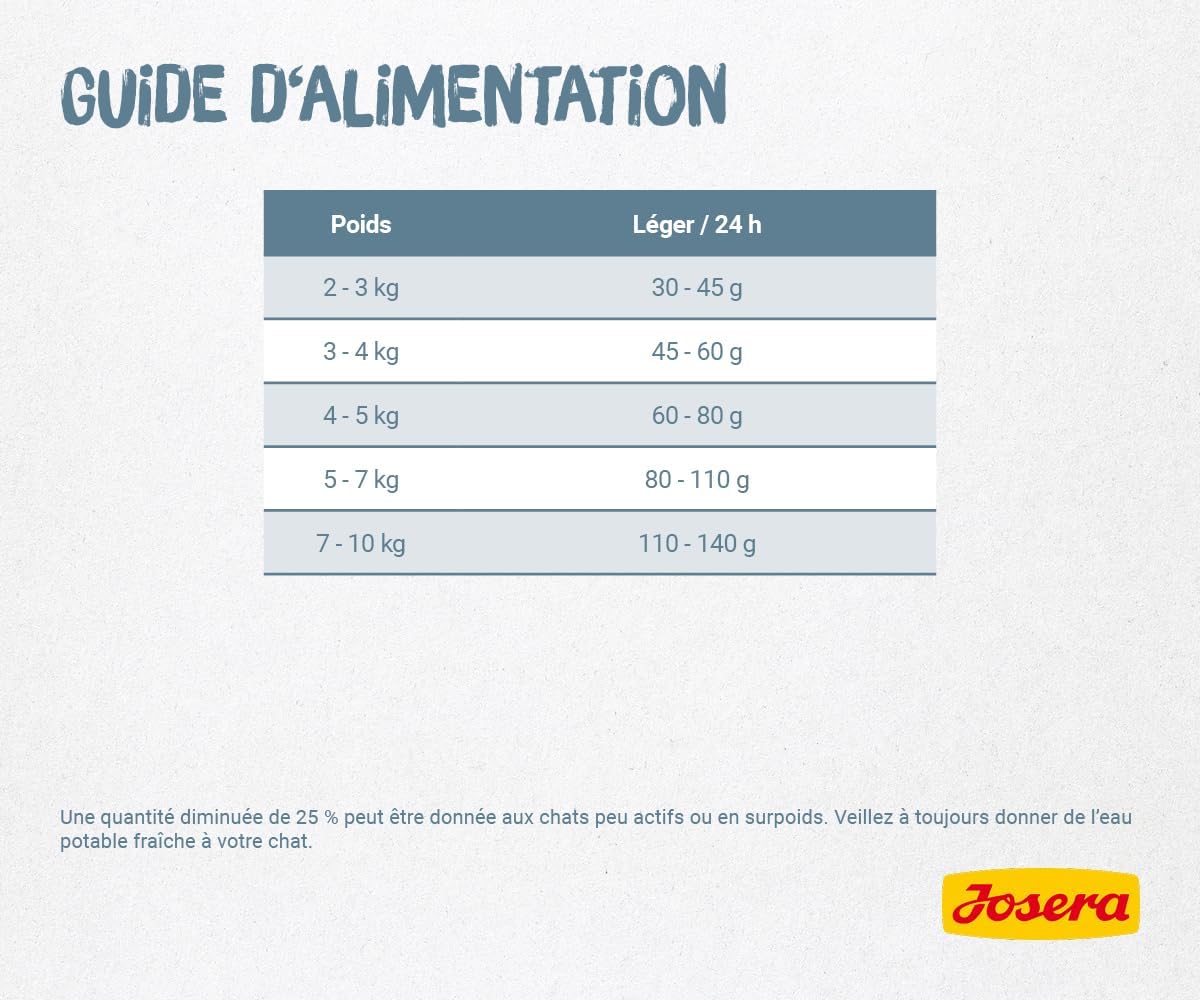 Expiring On- 26/04-  Josera Leger Cat Dry Food - 2kg