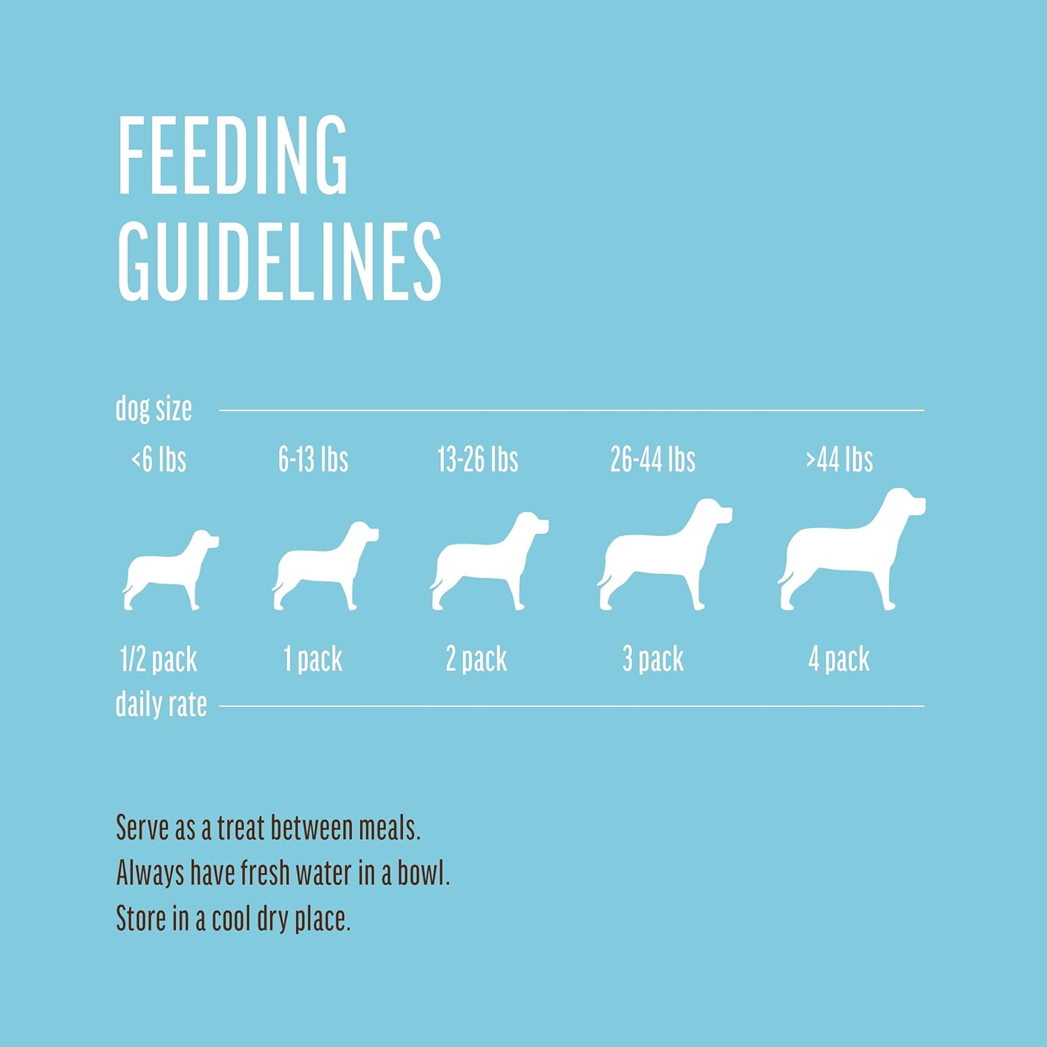 Expiring On-  28/02/2026- Dog Fest Calcium Bones with Duck Puppy Treats - 90g