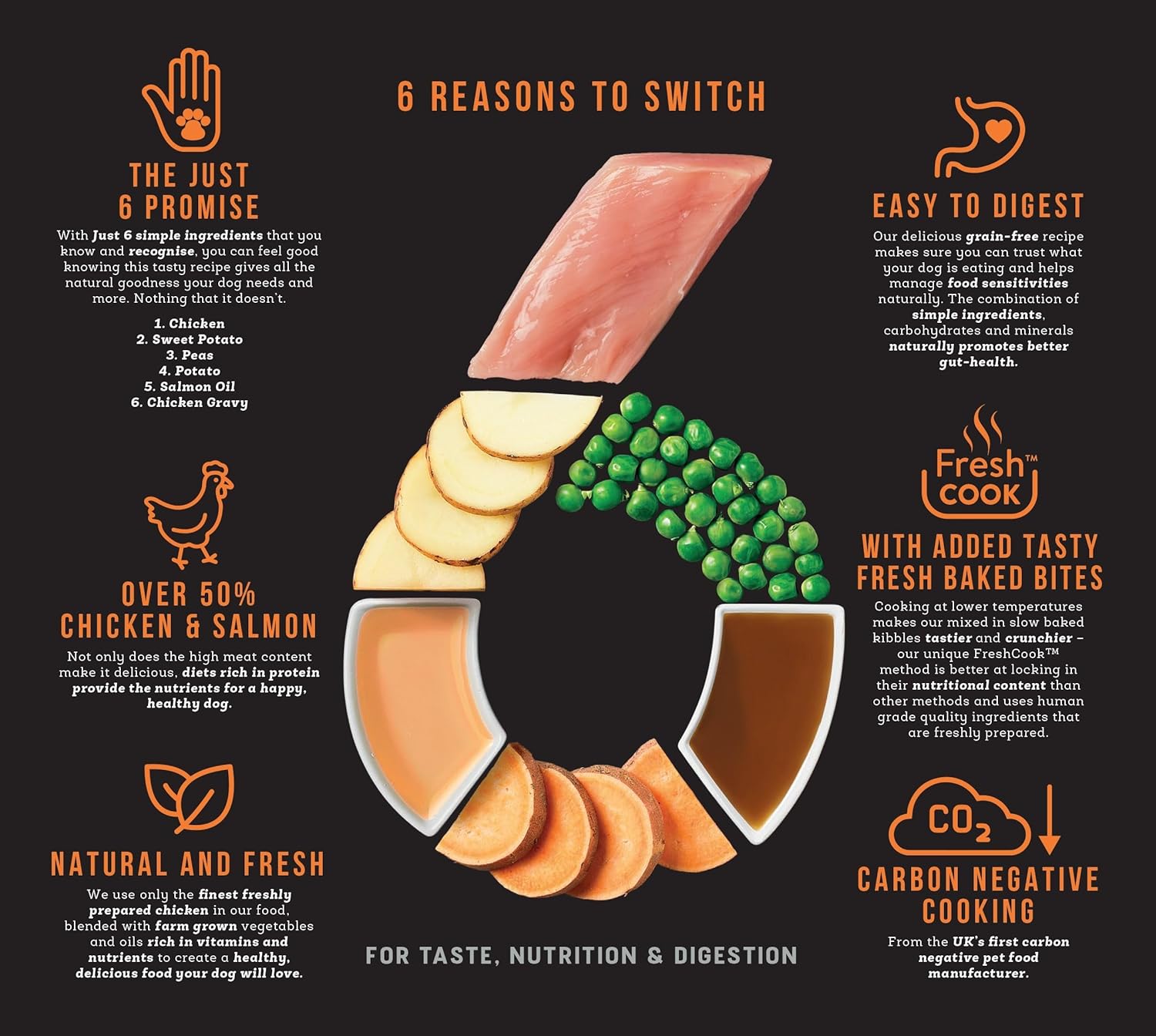 Harringtons Just 6 Chicken Grain Free Adult Dry Dog Food 12KG