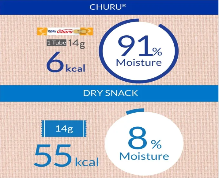 Inaba Churu Tuna Recipe With Clam Flavor Cat Treats 56g - Pack of 12