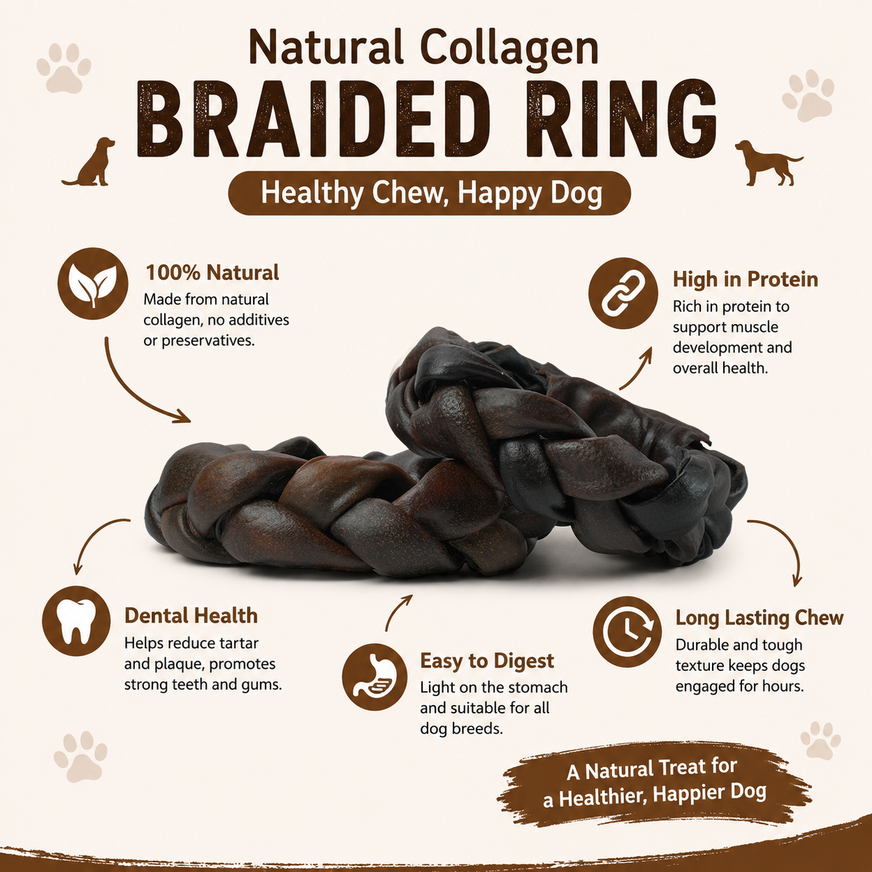 PETRIX Natural Collagen Braided Ring Dog Chew dog chew rings Treat – 2 Pcs, Braided Collagen Ring Chews for Dogs, Natural Chewing Treats long lasting (200)