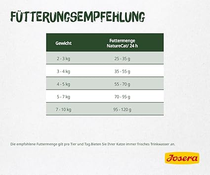 Josera Help Urinary Cat Dry Food 2kg