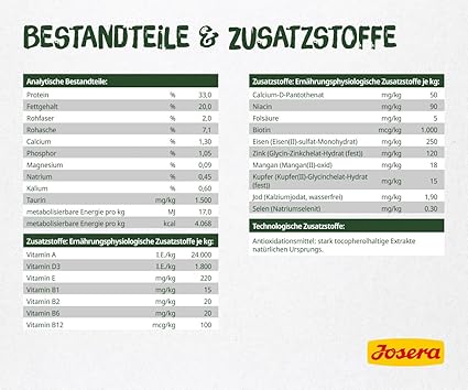 Josera Help Urinary Cat Dry Food 2kg