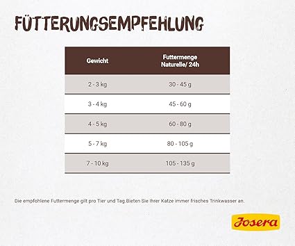 Josera Naturelle Cat Dry Food - 400g