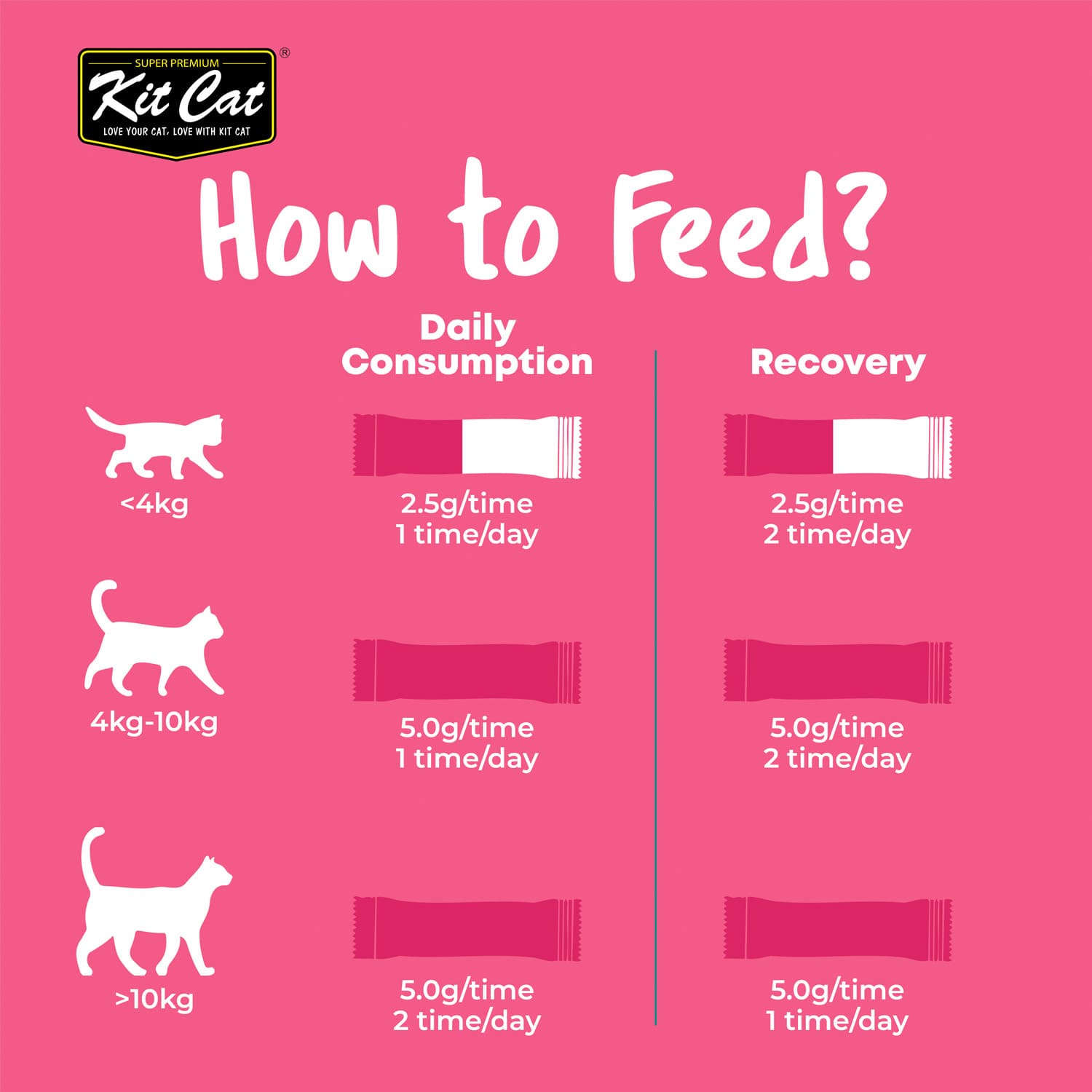 Kit Cat Fillet Fresh Chicken and Fiber (Hairball)