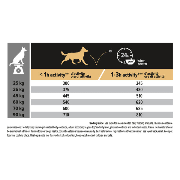 Purina Pro Plan Large Athletic Adult Sensitive Digestion, Dry Dog Food with Lamb, 14 kg