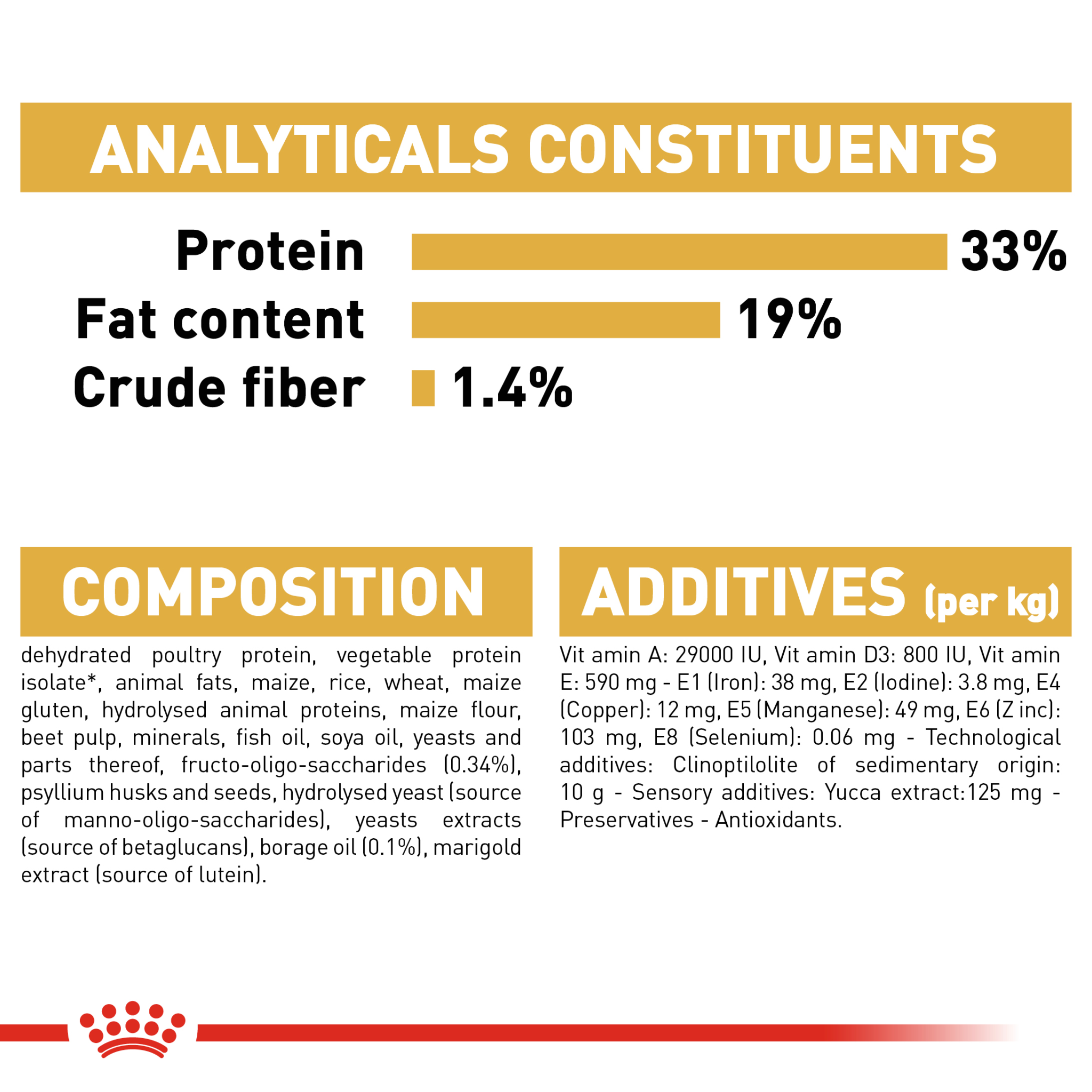 Royal Canin Breed Health Nutrition Poodle Puppy 3 Kg