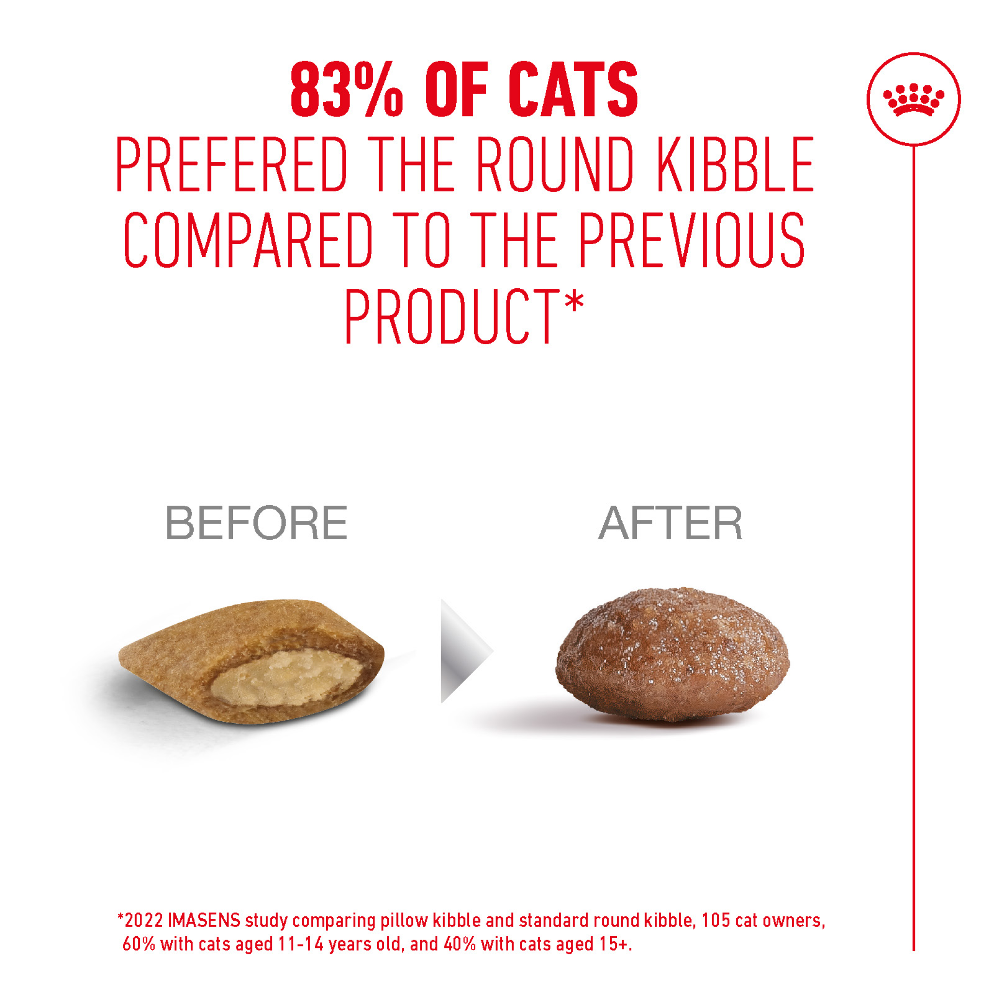Royal Canin Feline Health Nutrition Ageing 11+ Years 2Kg