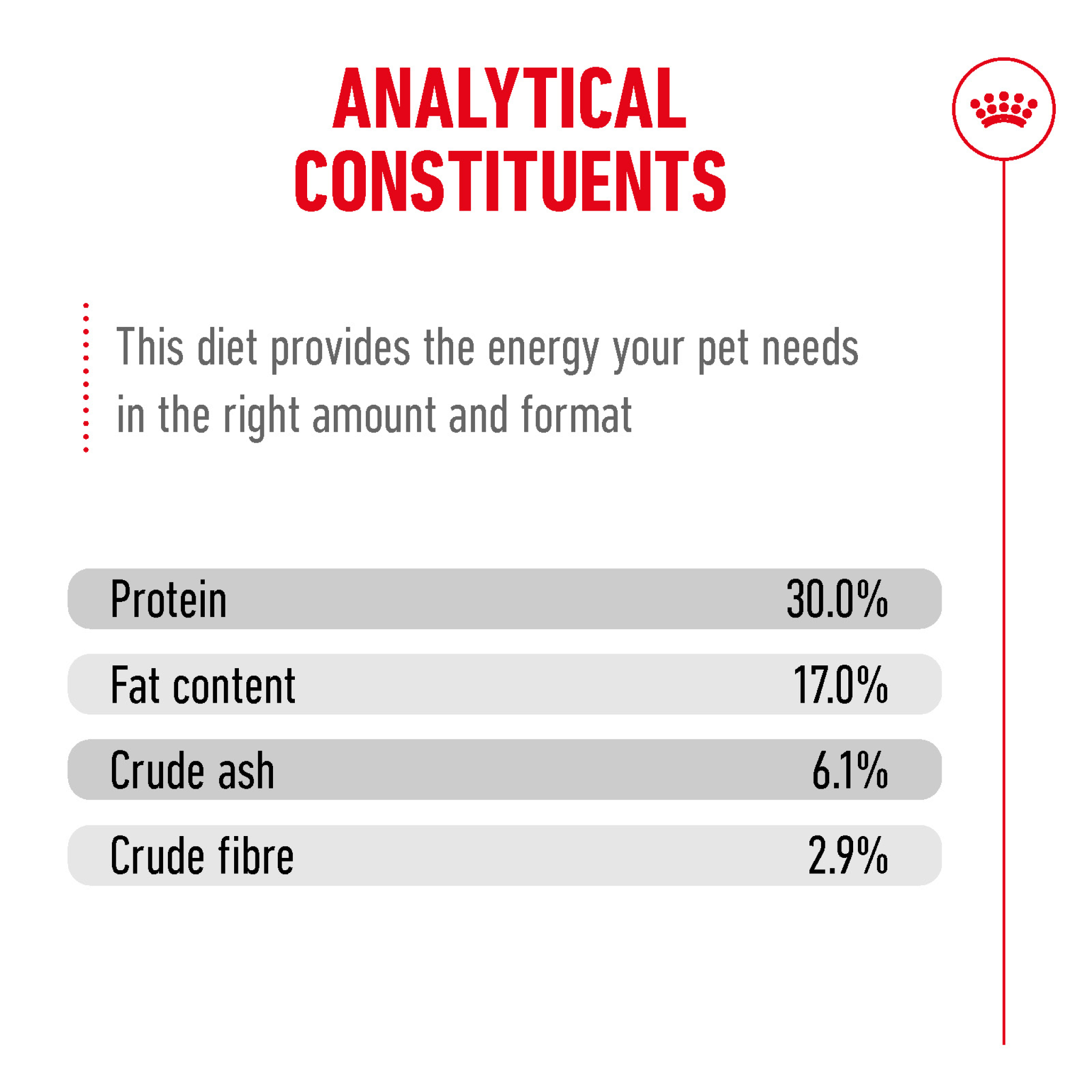 Royal Canin Feline Health Nutrition Ageing 11+ Years 2Kg