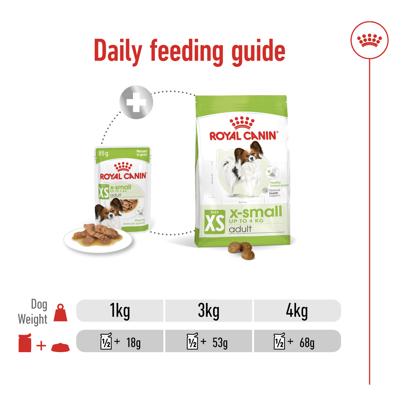 Royal Canin Size Health Nutrition XS Adult Wet Dog Food 12x85g