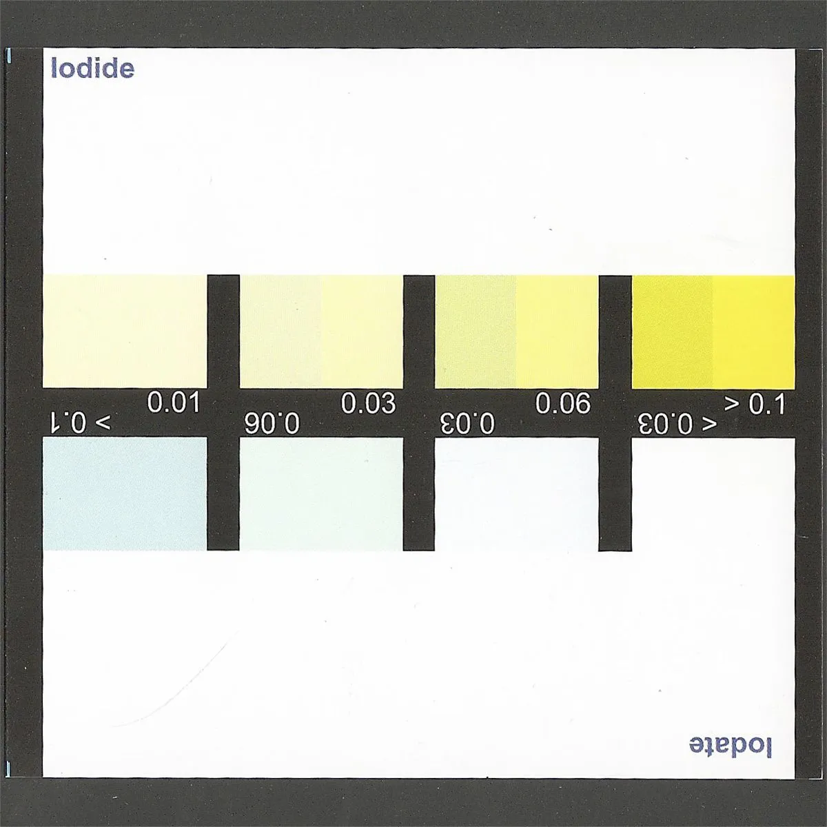Salifert Iodine Profi Test
