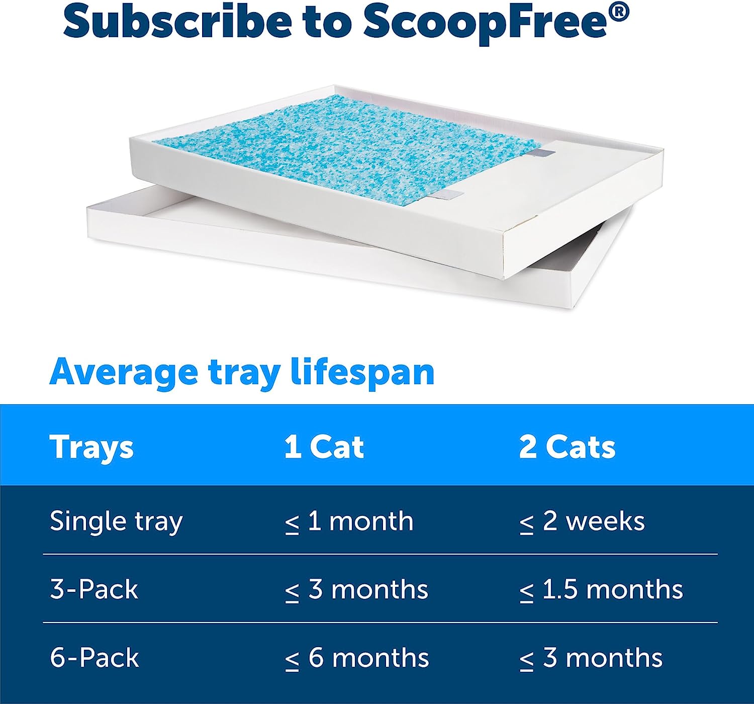 Scoopfree Replacement Blue Crystal Litter Tray (1-Pack)