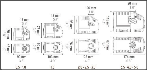 Sicce Syncra Pump 5.0, 5000l/h