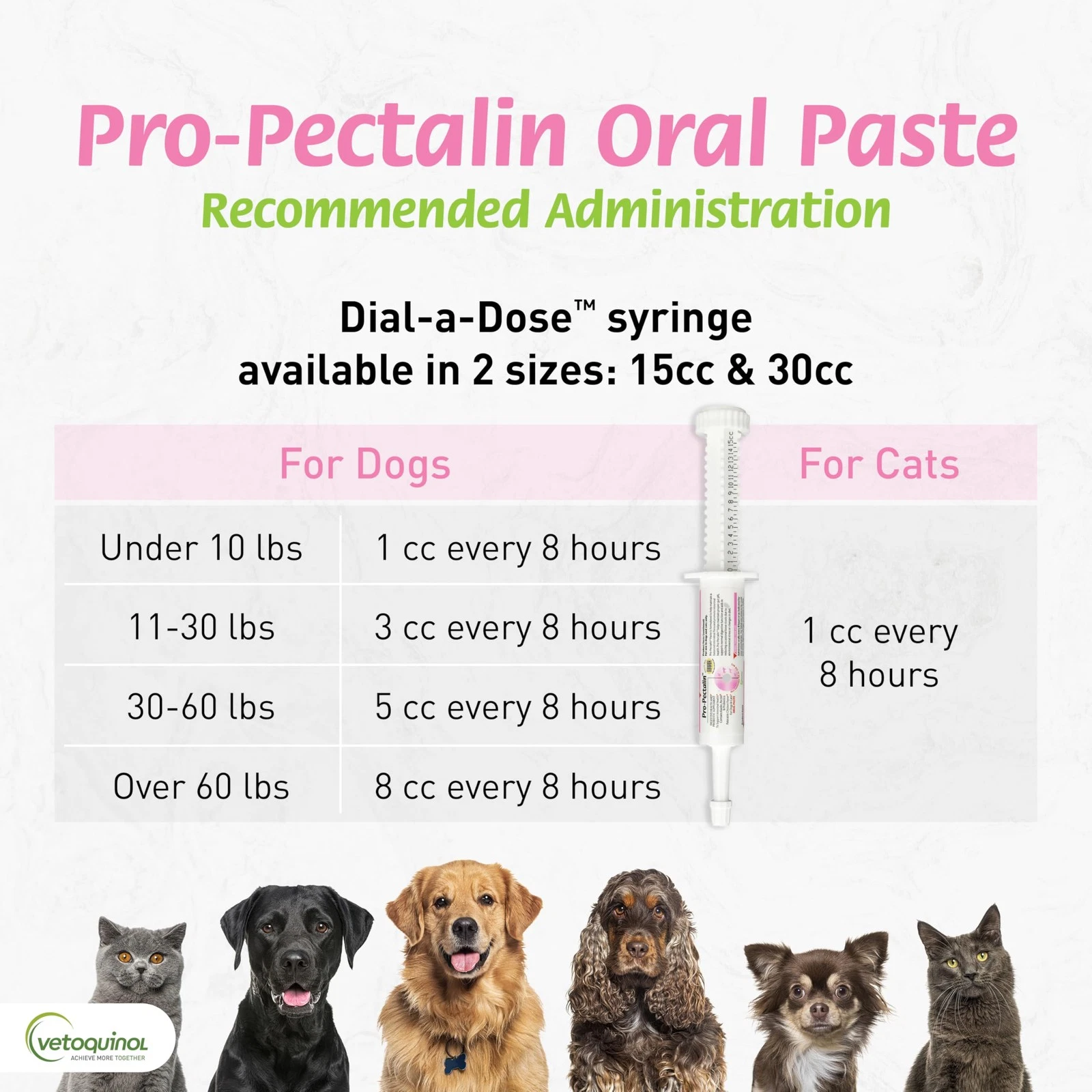 Vetoquinol Pro-Pectalin Gel 30ml