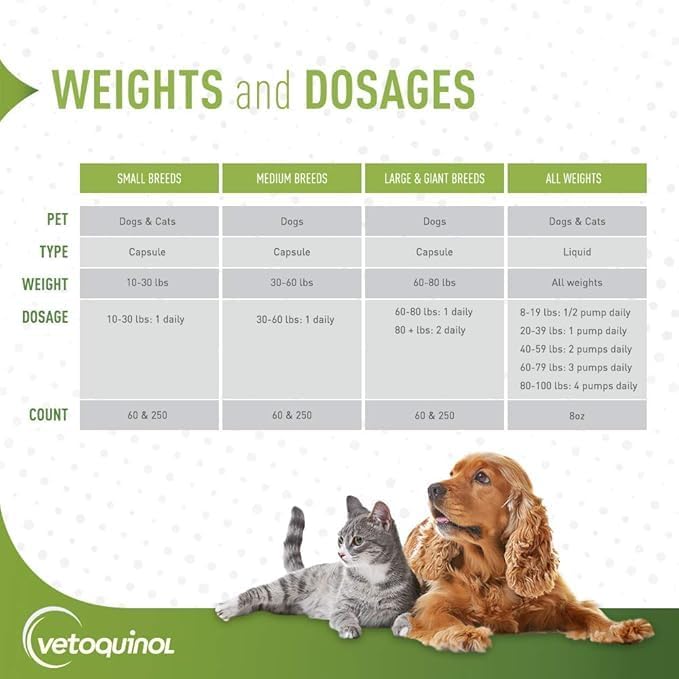 Vetoquinol Tri-Omega Capsules for Large Dogs 60 Capsules